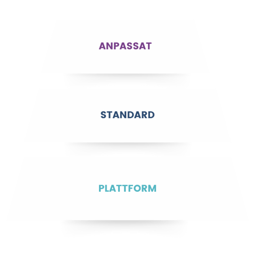 Integrationsmodell