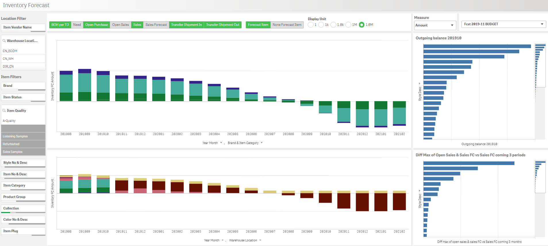 bild3-planacy-analys-prognos-inkop-demand-forecast-planning