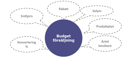 budget-prognos-planering-drivarbaserad_v2