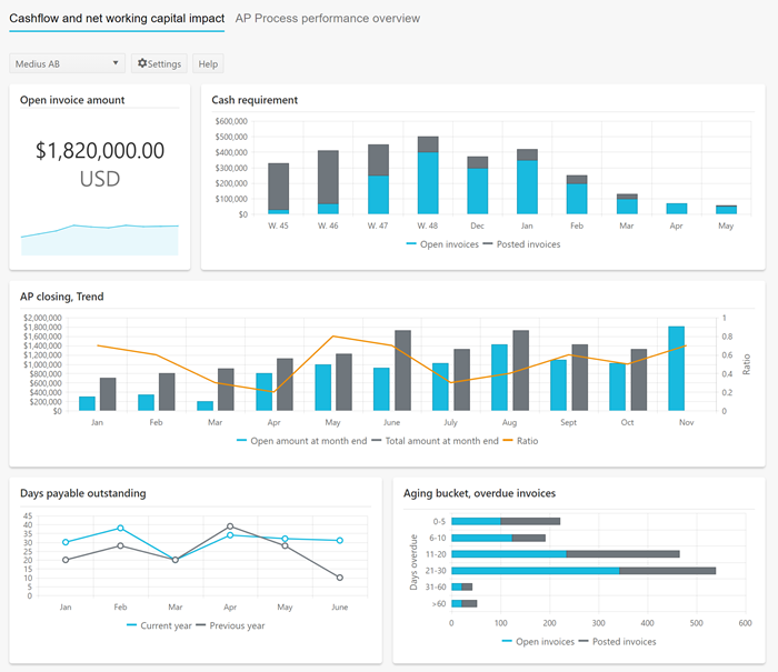 CFO-dashboard-small