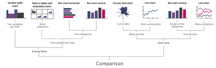 Comparison-1