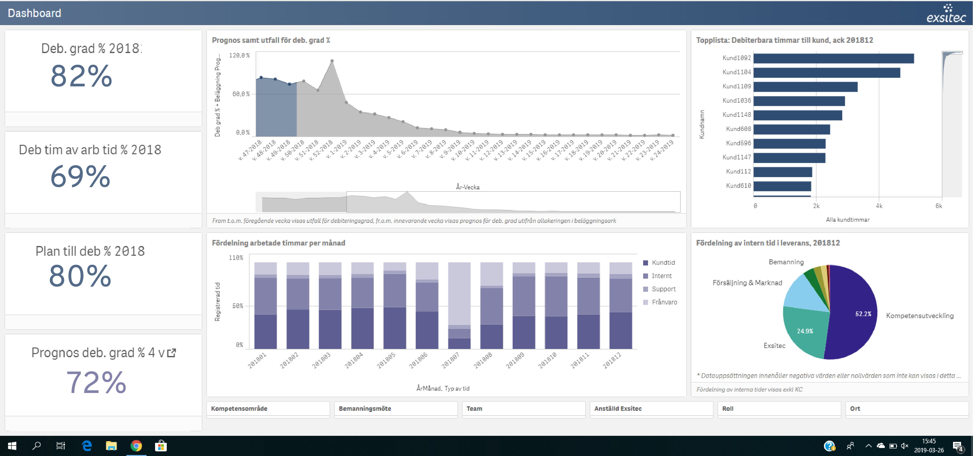 Dashboard demoapp QLIK redigerad-1