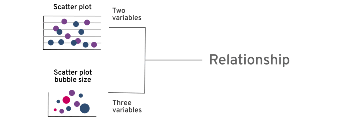 relationer