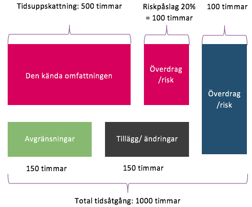 total-effekt