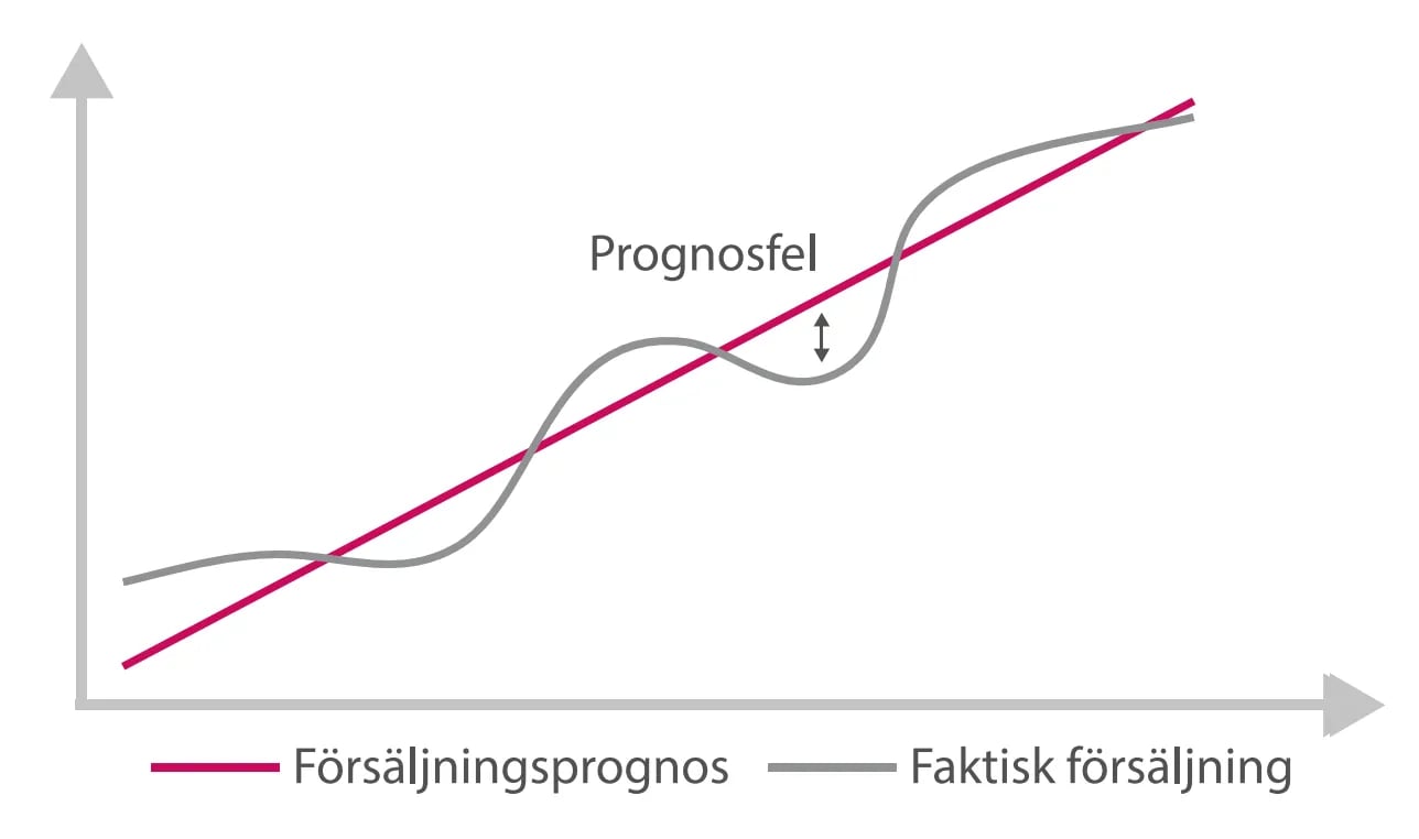 Skärmavbild 2021-11-25 kl. 15.31.48