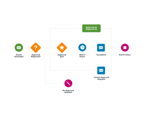 Sugar-Sell-Autopilot-With-The-Flip-Of-A-Switch@2x-1024x841