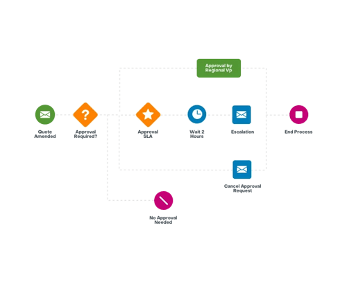 Sugar-Serve-Let-The-Platform-Route-The-Cases@1x