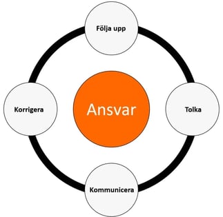 ansvar-nyckeltal-v4-vit