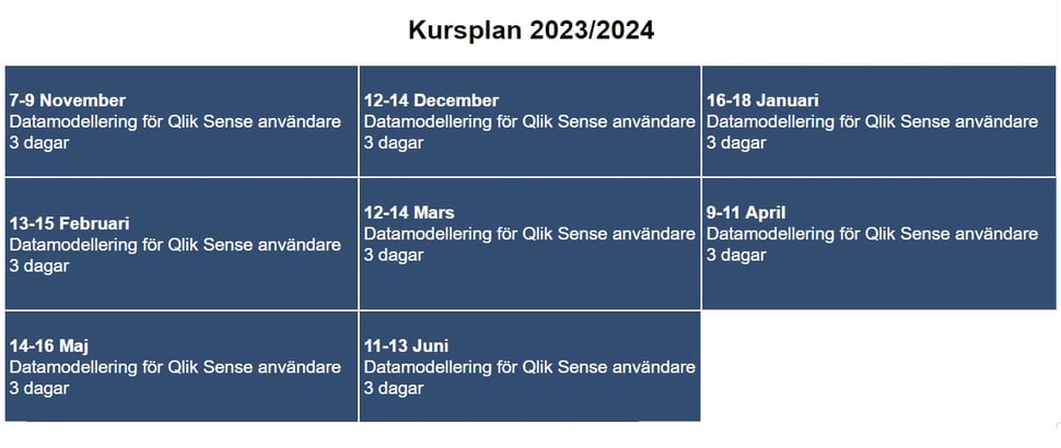 datamodellering-for-qlik-sense-anvandare_okt_2023_v2