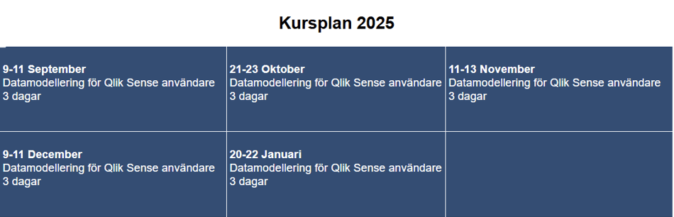 datamodellering-for-qlik-sense-juni-2025