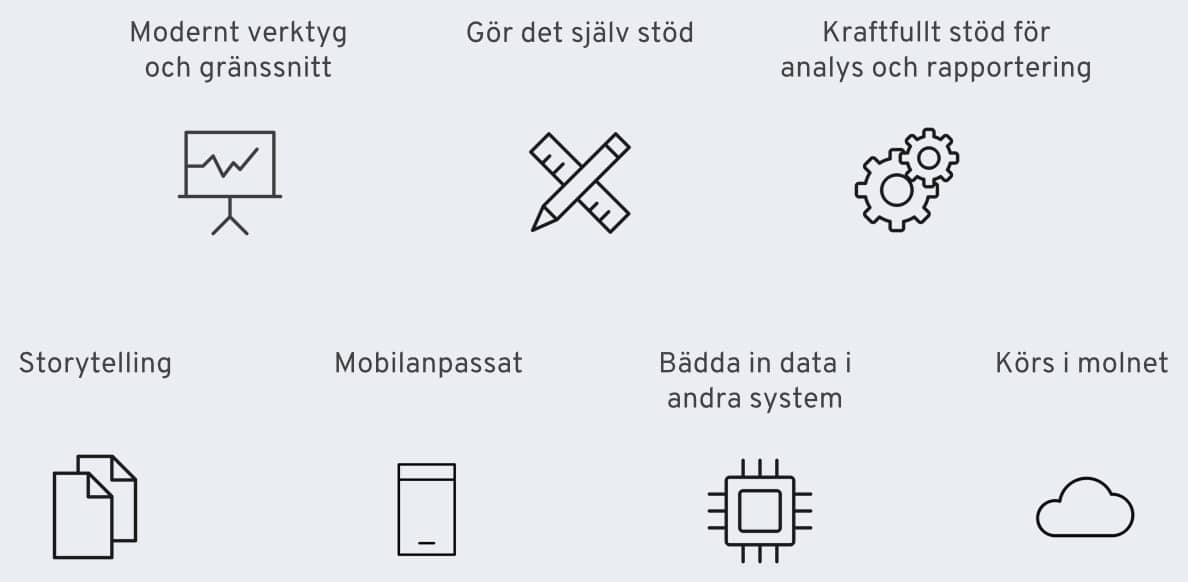 Det här är Qlik Sense