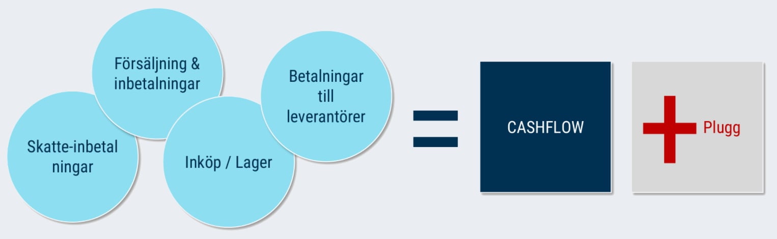 direkt-metod-kassaflode-v2