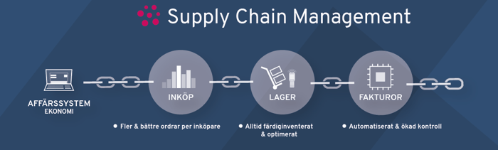 indigo small - Supply chain management 2020-1