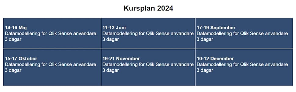 kursplan-datamodellering-for-qlik-sense-anvandare_2024