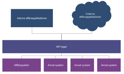 plattform