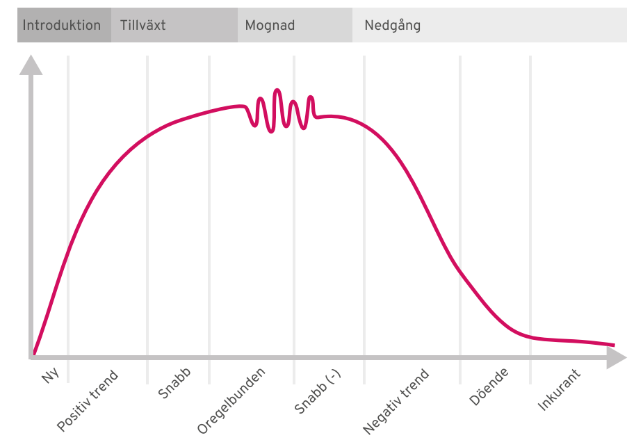 prognoser-2
