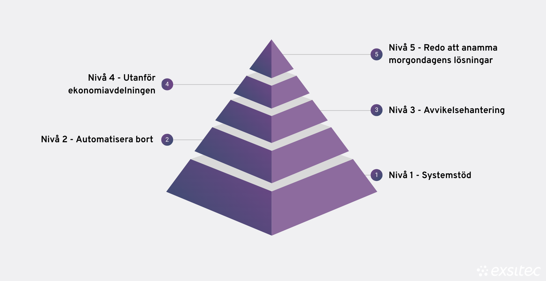 pyramid-0-2
