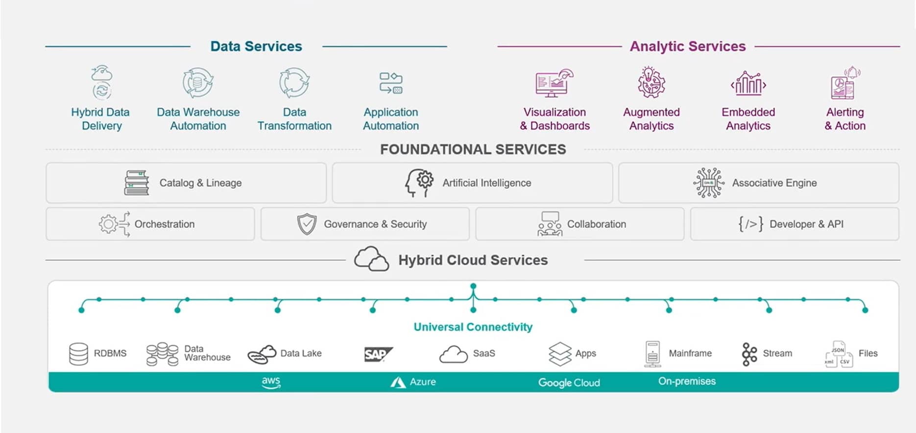Qlik Active Intelligence Platform - Exsitec