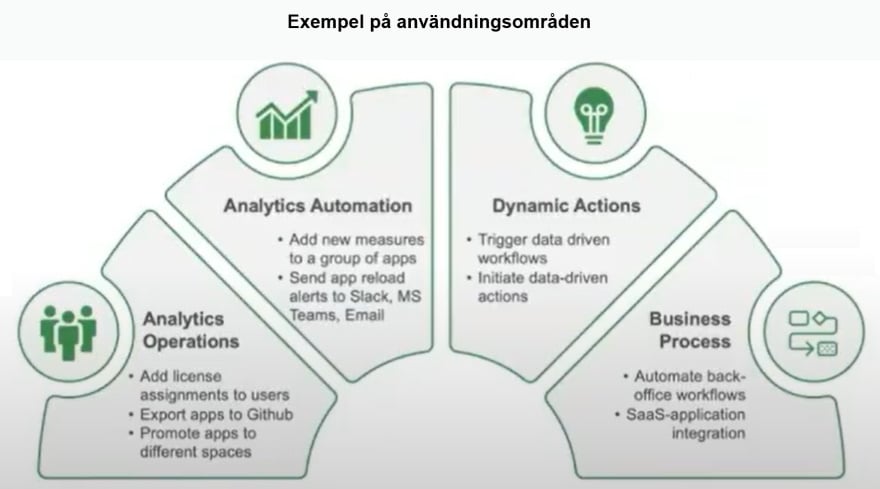 qlik-data-automation-v2