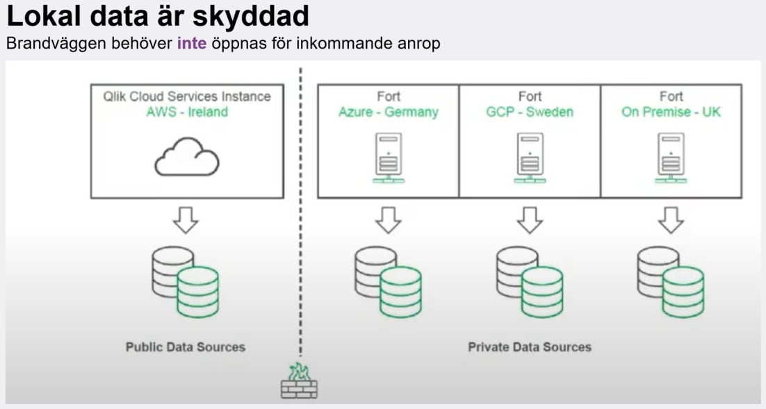qlik-forts-brandvagg