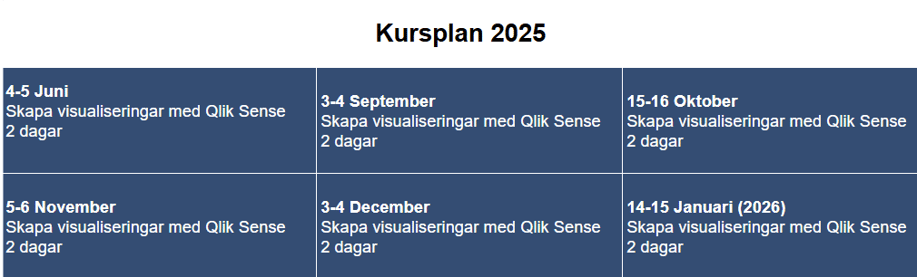 skapa-visualiseringar-med-qlik-sense-juni-2025