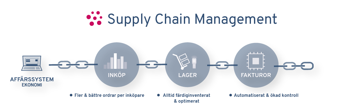 small - Supply chain management 2020-1