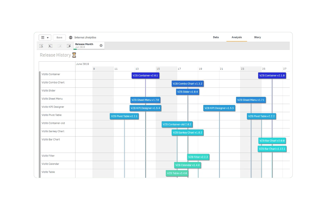 vizlib-gantt-projektplanering-v2