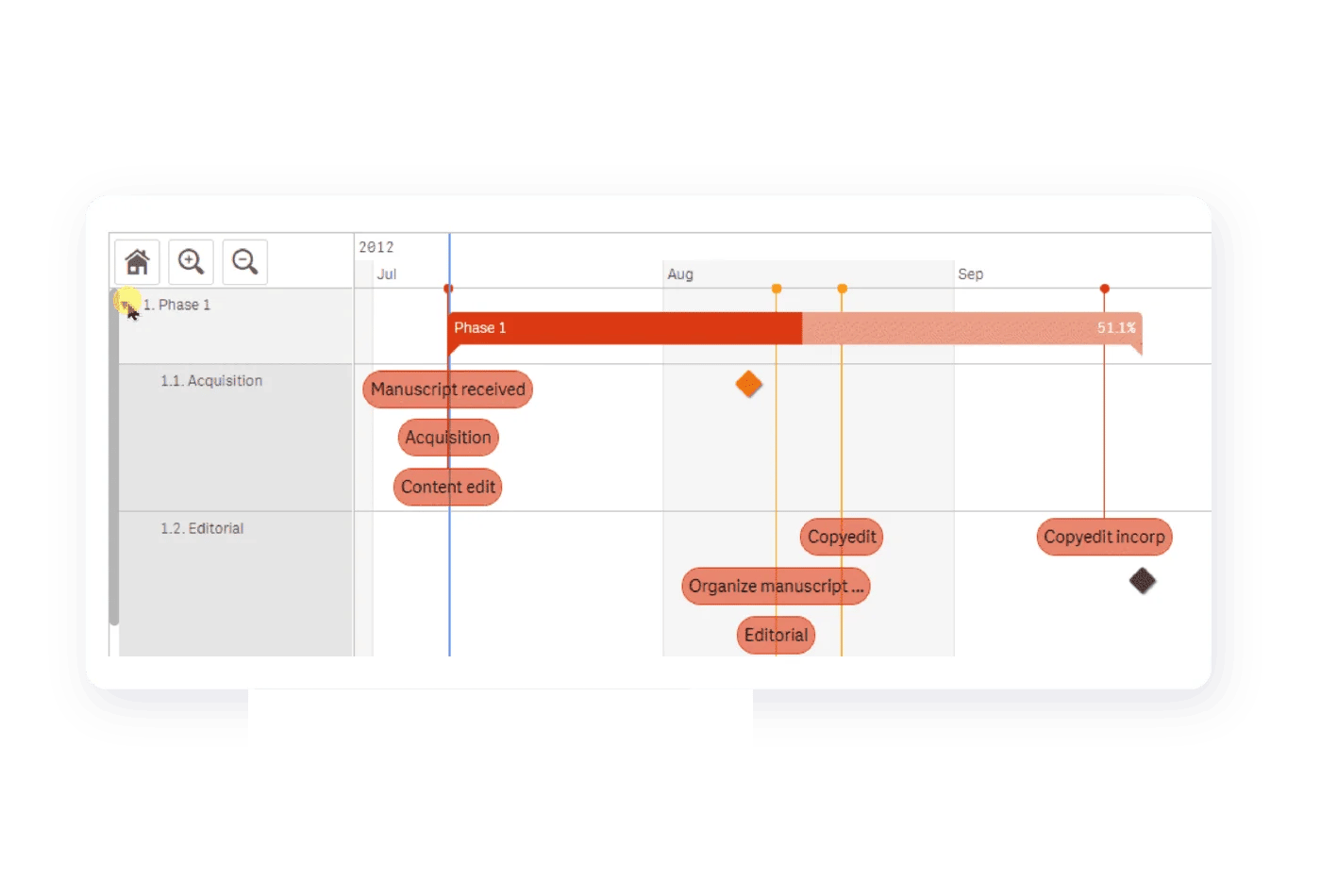 vizlib-gantt-resursplanering