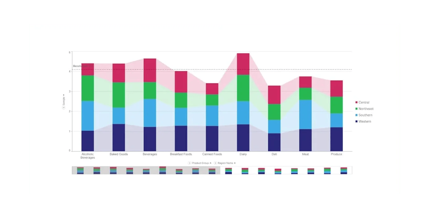 vizlib-library-grundlaggande-diagram-v3