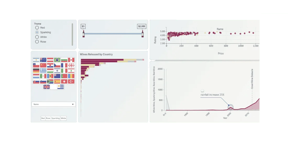 vizlib-library-navigeringselement-v2