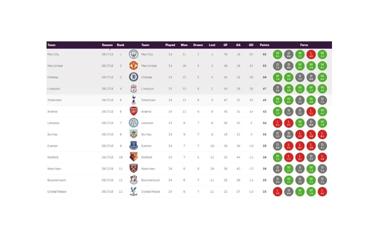 vizlib-library-tabeller-v4