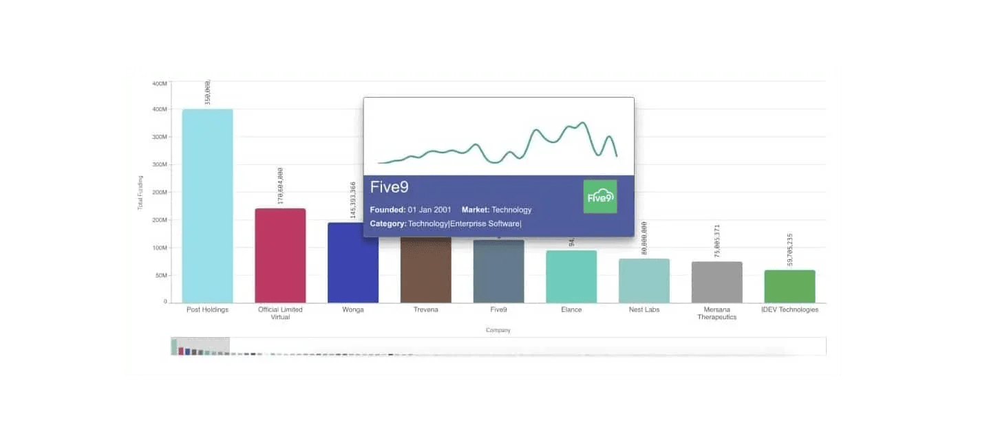 vizlib-library-ux-komponenter-v4