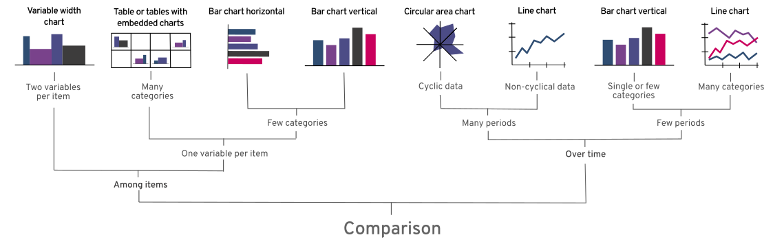 Comparison-1