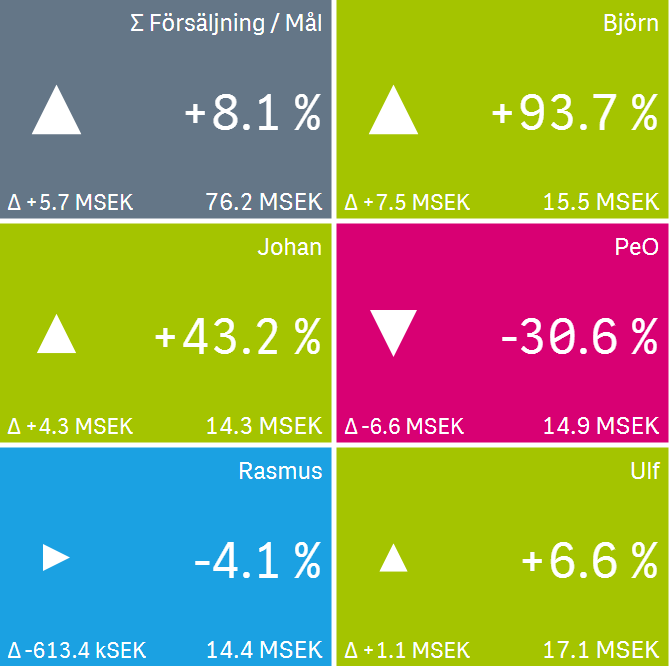 Försäljningsuppföljning_grid