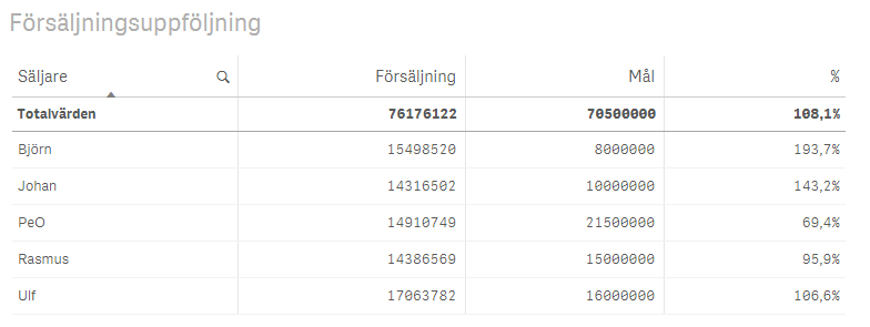 Försäljningsuppföljning_tabell