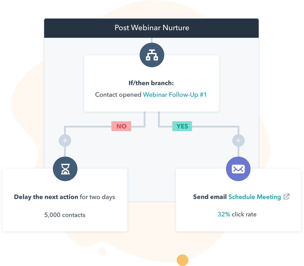 Marketing hub