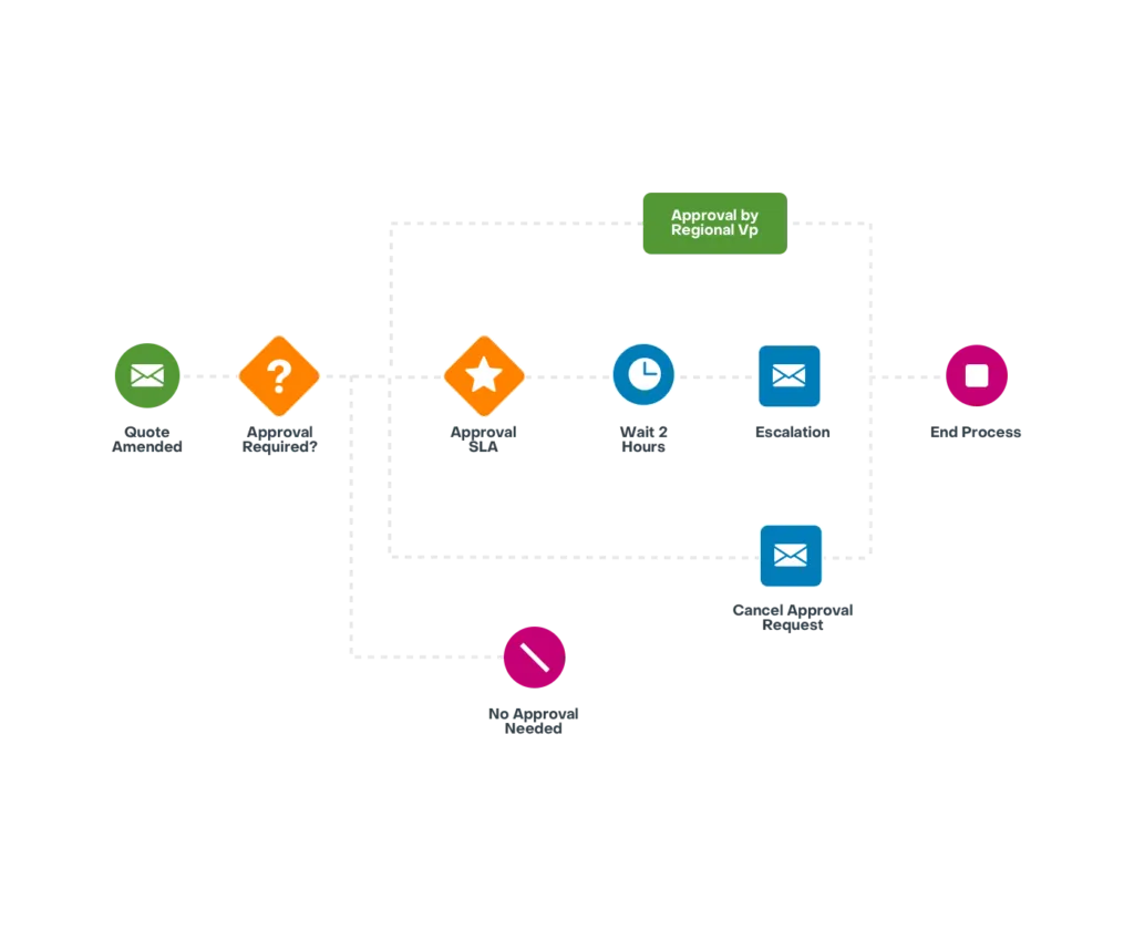 Sugar-Sell-Autopilot-With-The-Flip-Of-A-Switch@2x-1024x841