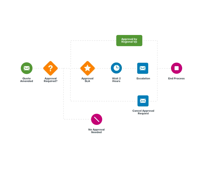 Sugar-Serve-Let-The-Platform-Route-The-Cases@1x