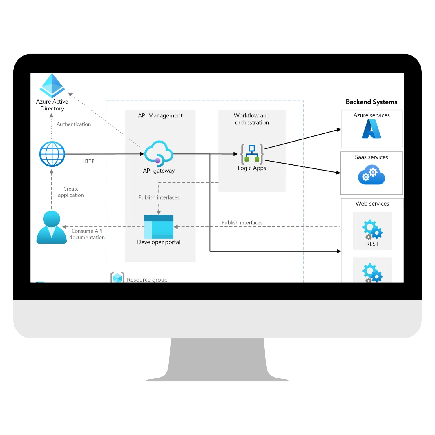 azure-mockup