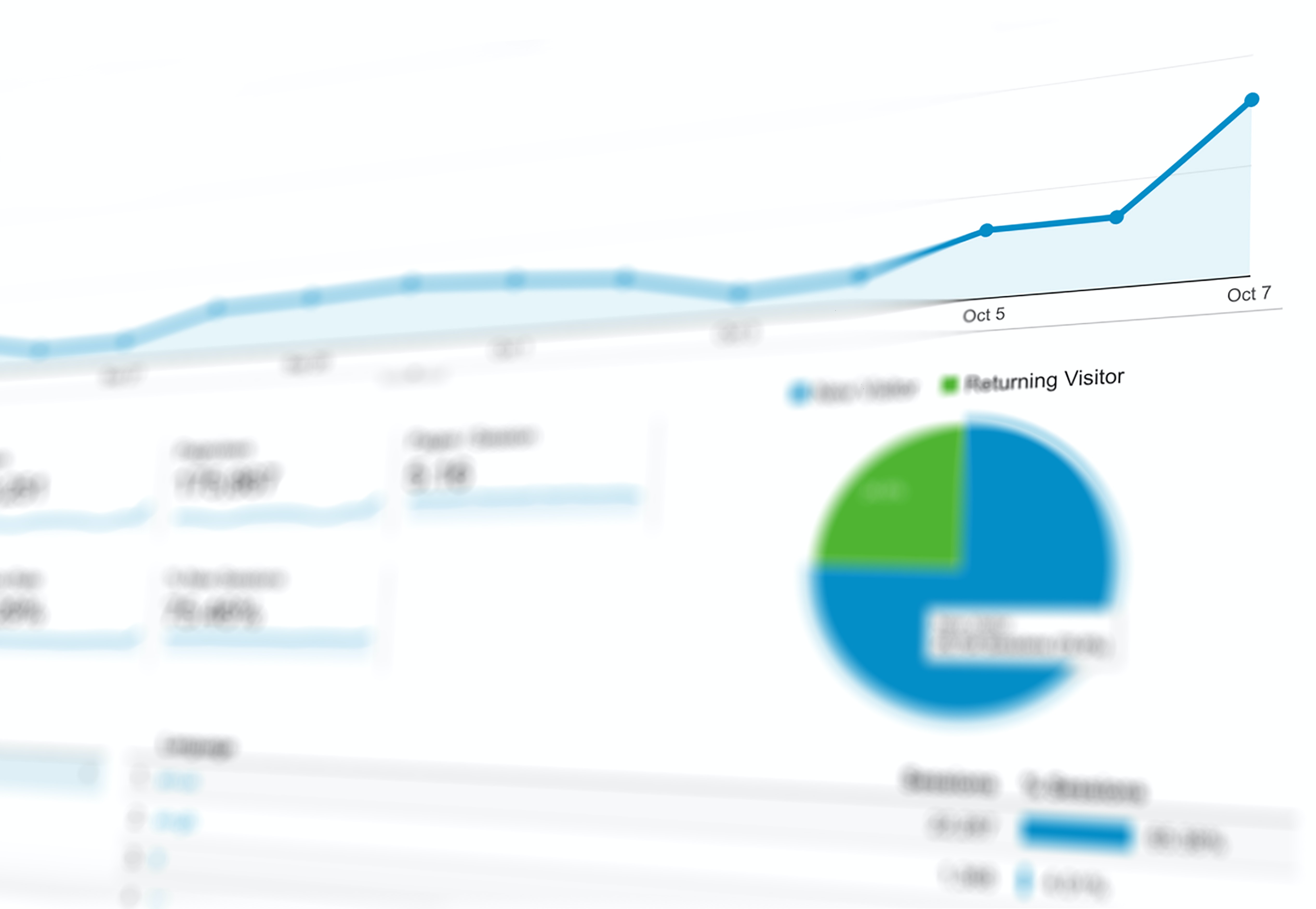 Tre exempel på hur ni kan analysera bättre med Business Intelligence