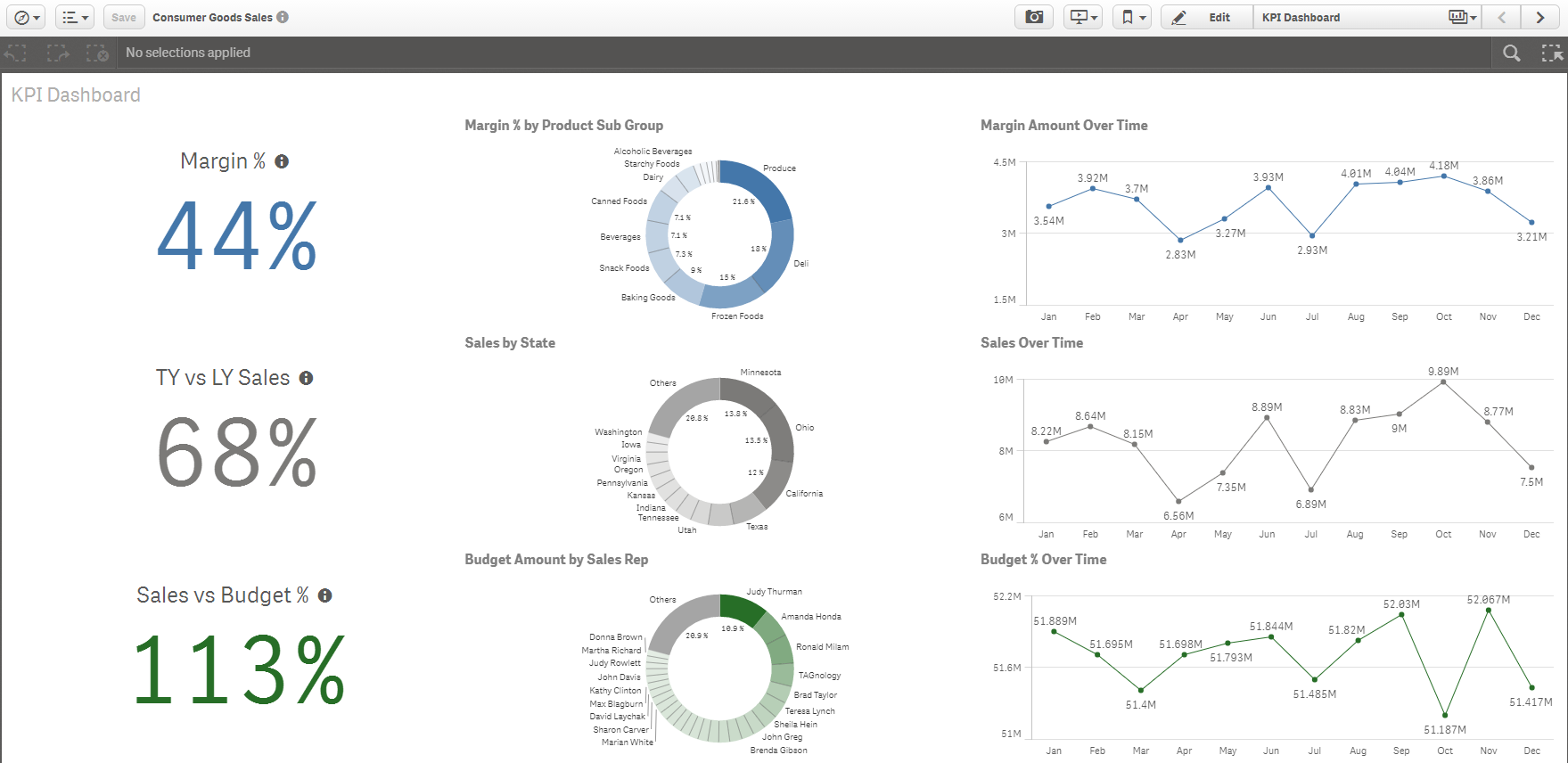 qlik sense försäljningsanalys - dashboard.png